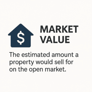 market value